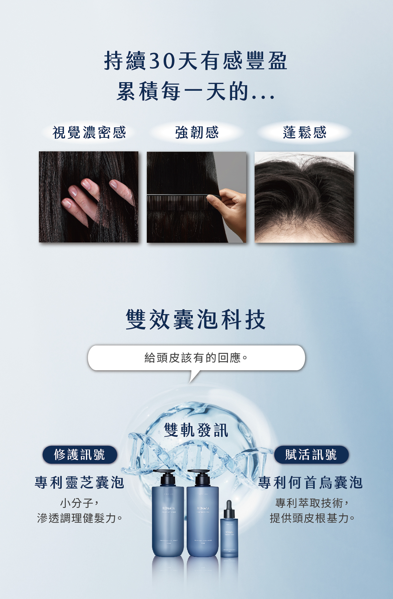 濃密感,強韌感,蓬鬆感,雙效囊泡科技,修護訊號,復活訊號,靈芝和,何首烏,外泌體,外泌體洗髮精