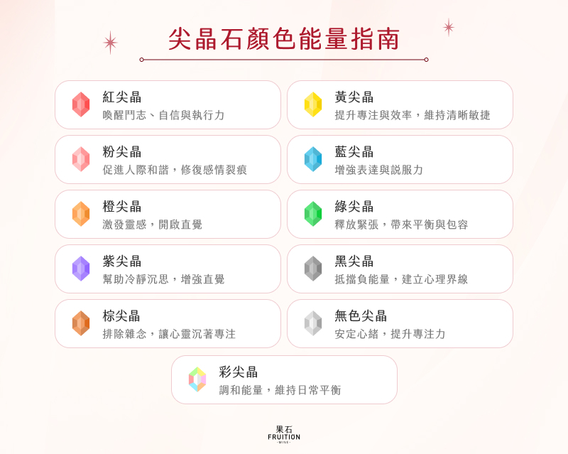 尖晶石顏色能量指南