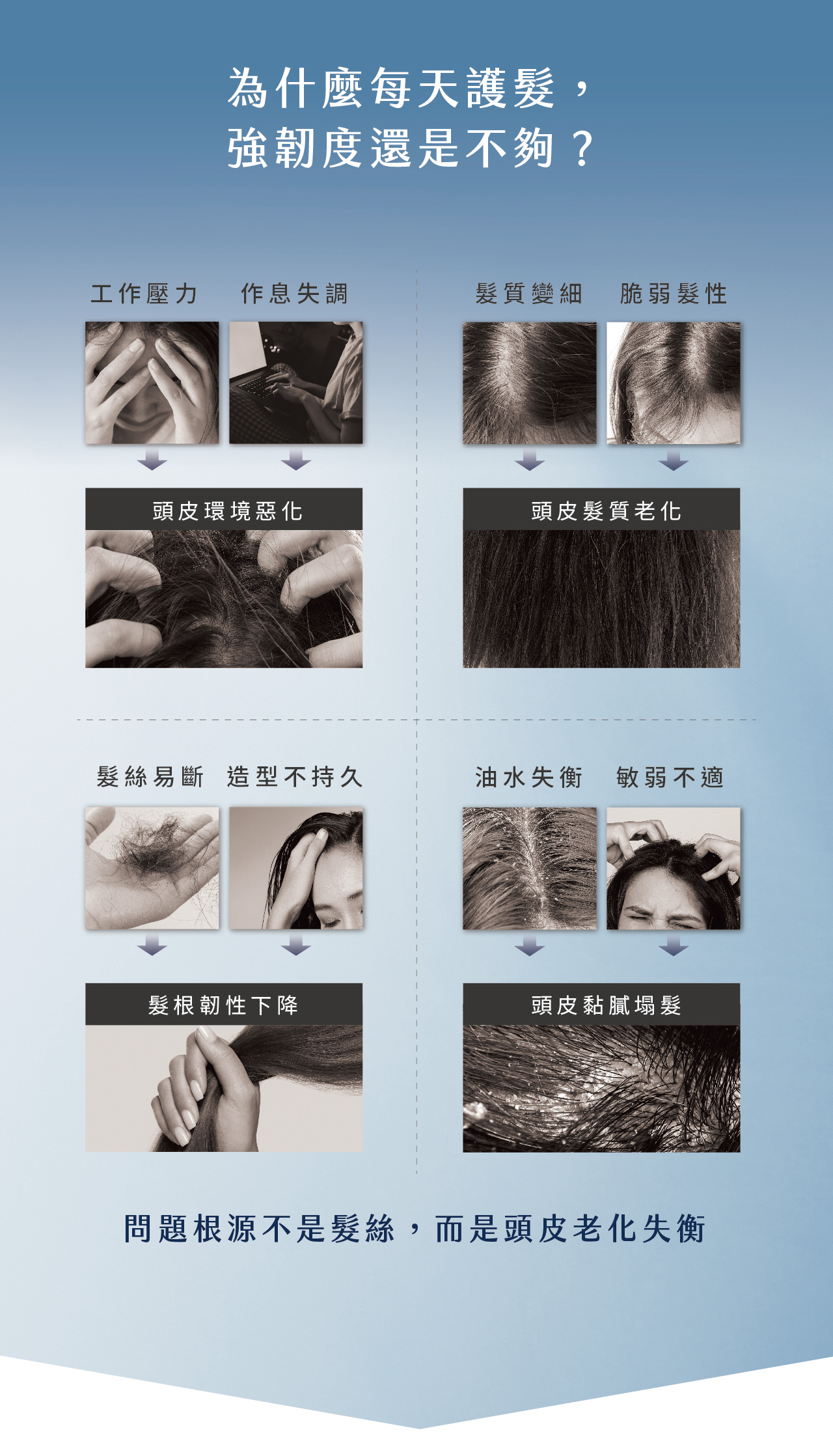 豐盈感,頭皮老化,頭皮問題改善,外泌體洗髮精,源生系列