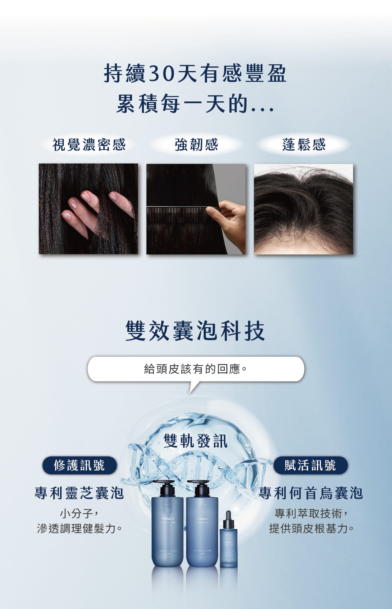 濃密感,強韌感,蓬鬆感,雙效囊泡科技,修護訊號,復活訊號,靈芝和,何首烏,外泌體,外泌體洗髮精