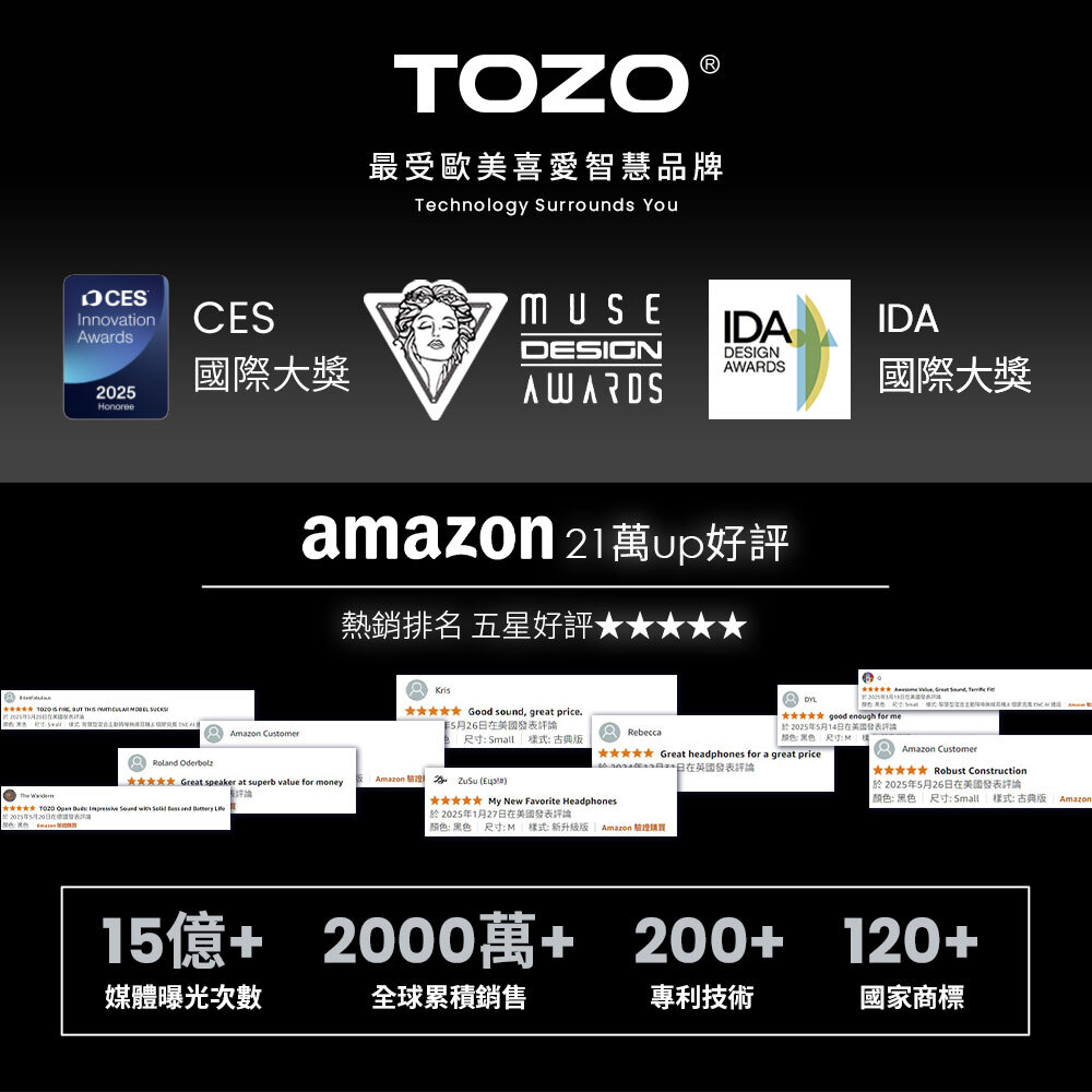 TOZO,tozo,智慧手錶,運動手錶,Amazon,手錶,手錶推薦,S7,s7