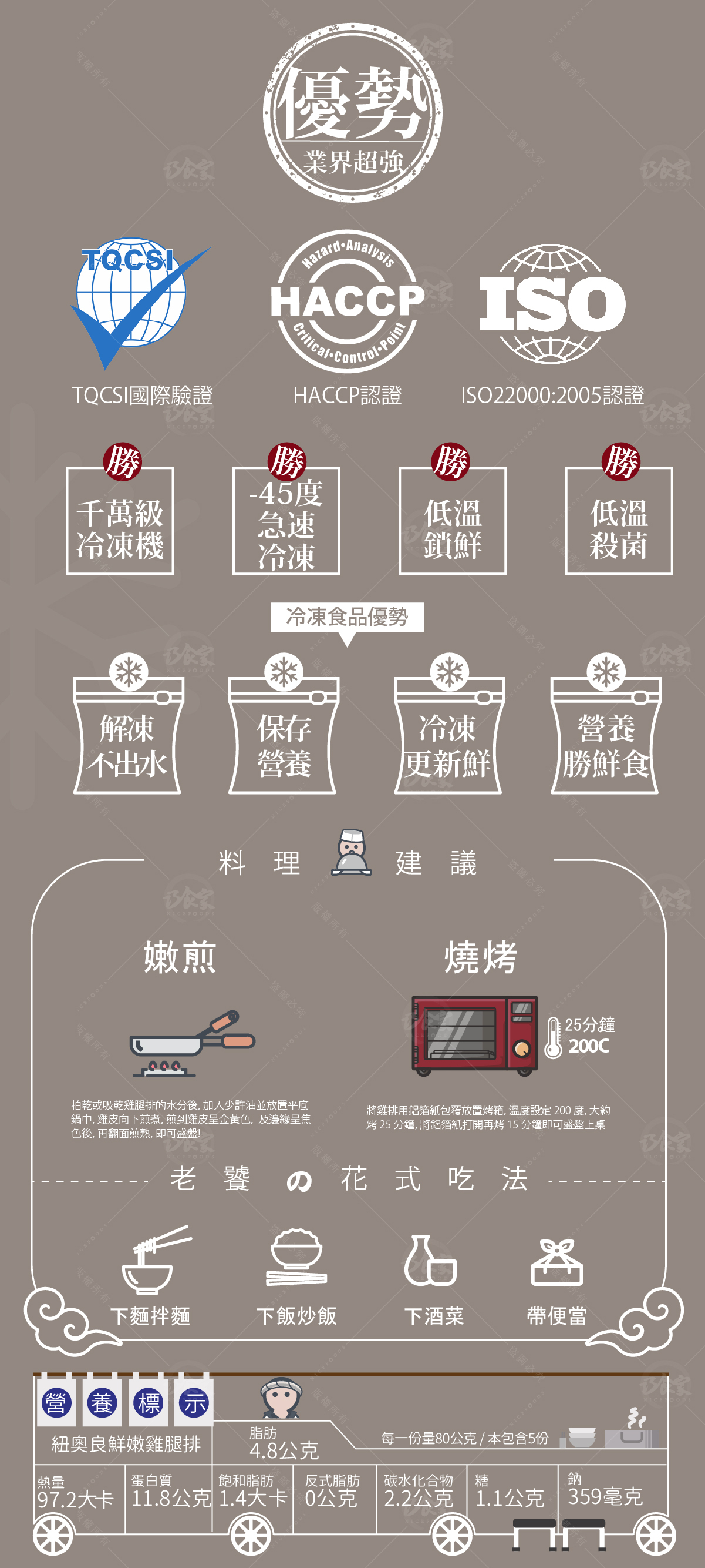 雞腿排調理建議-煎烤氣炸多樣化烹調方式