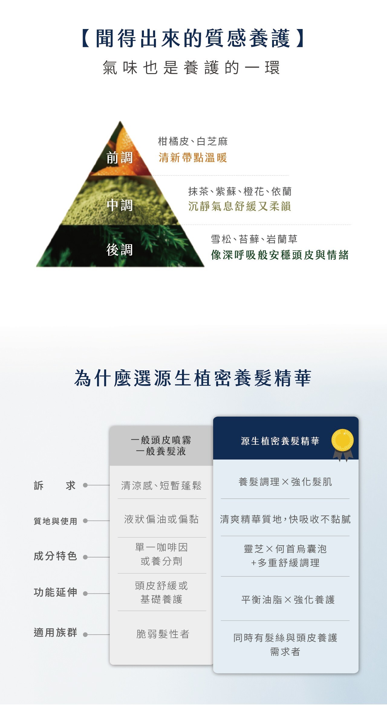 RENATA,外泌體洗髮精,聞得出來的質感養護,氣味也是養護的一環