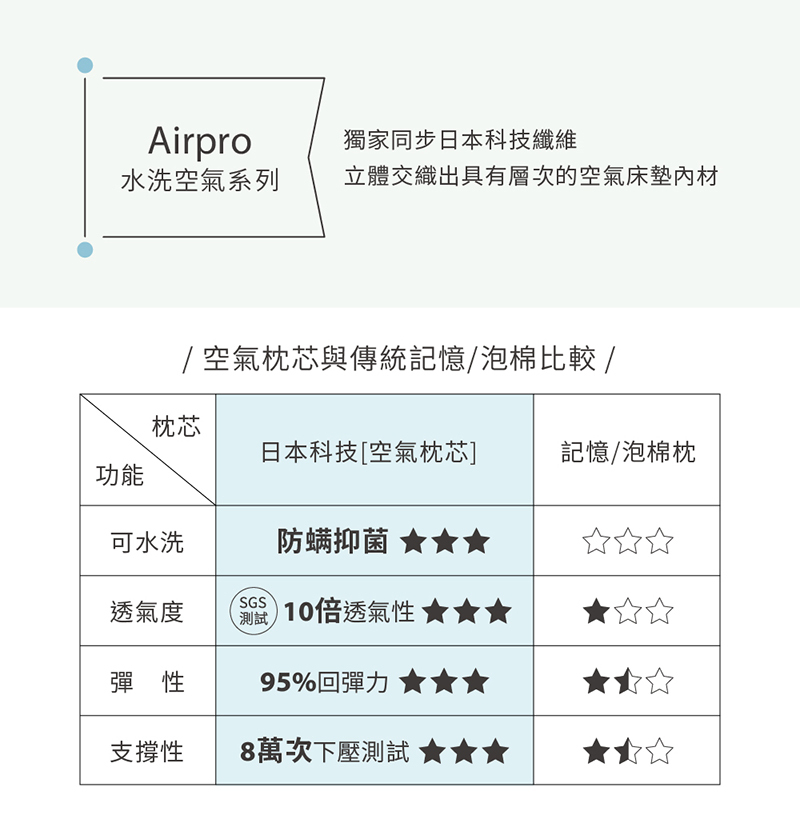 Combi,Airpro水洗空氣枕,護頭枕
