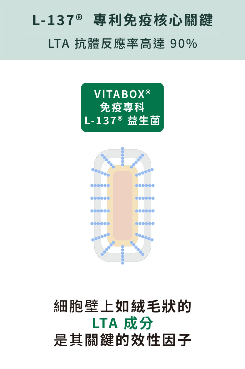 日本專利 LTA 關鍵成分，2-6 倍