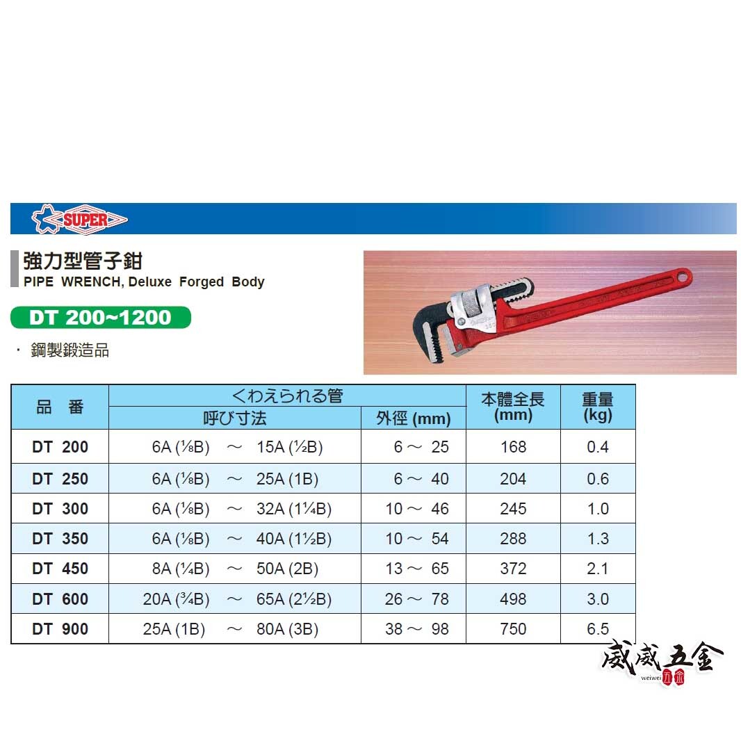 日本製 SUPER｜強力型管子鉗 管用夾鉗 彎式水管板手 水道管鉗 鋼製鍛造品｜DT 200~1200 紅色
