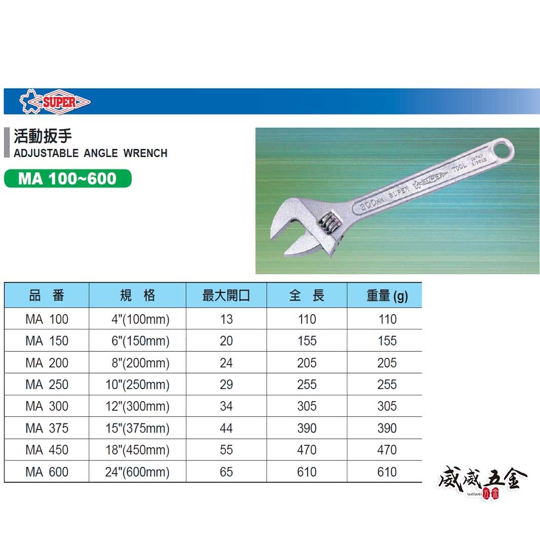 日本製 SUPER｜活動板手 鐵柄活動扳手 專業用活動板手 金屬活動扳手-銀色 瓦班那｜MA 100~600