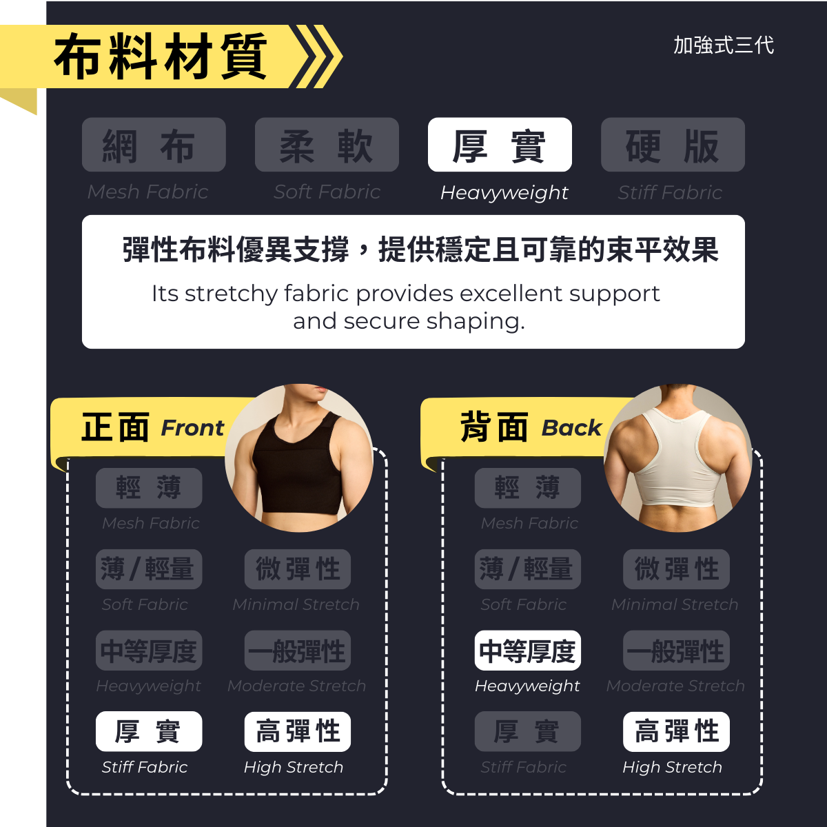 加強式III 黏貼全身【D45】