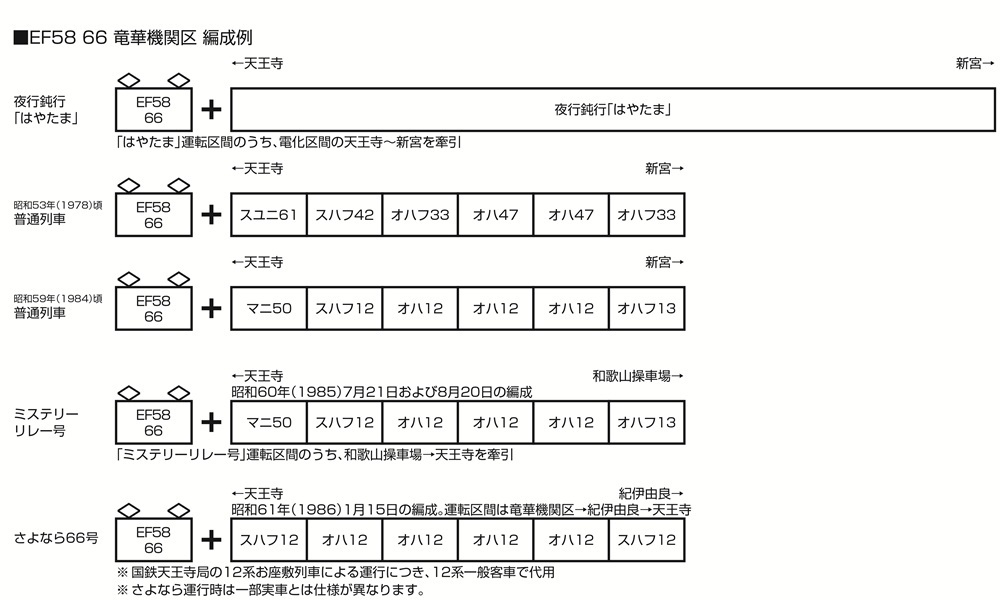 Kato 3040-1 N規 EF58 66號機車 竜華機関区 電車