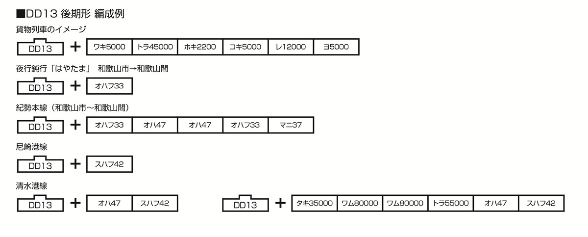 Kato 7014-1 N規 DD13 後期形