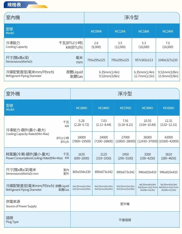 美佳--MC09MI+MC09MI+MC18MO – 1匹+1匹 變頻淨冷多聯式分體冷氣機