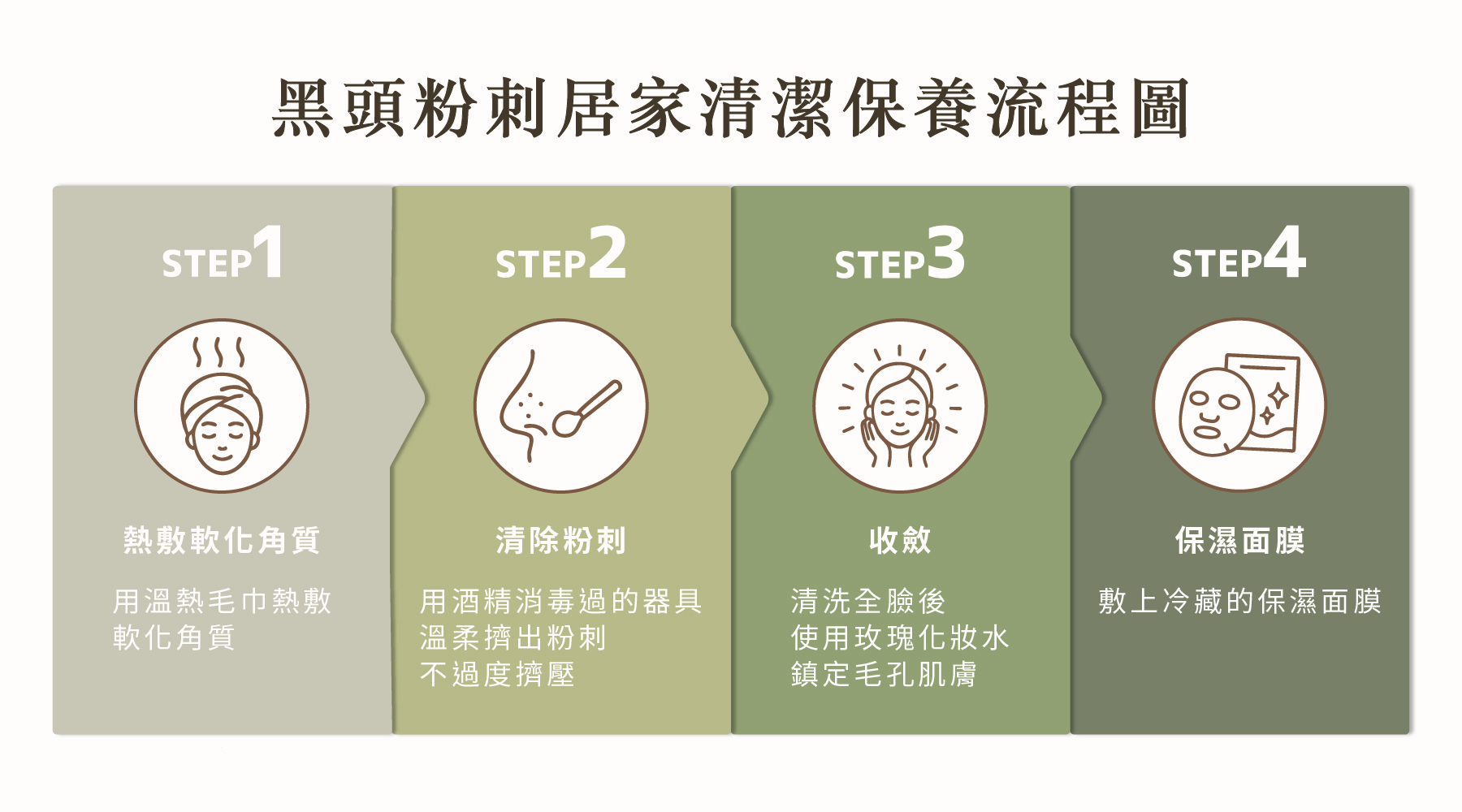 居家清粉刺流程教學