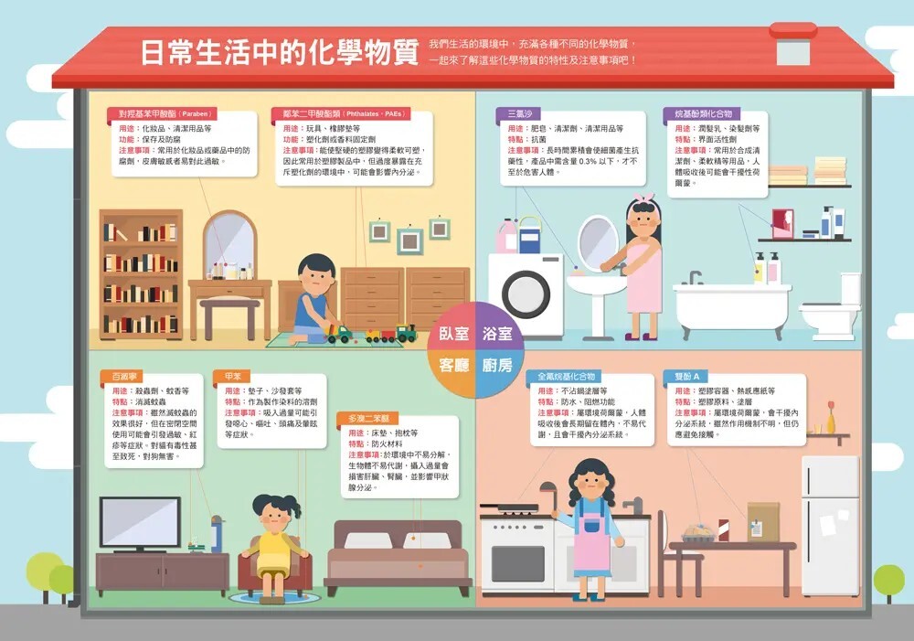 漫畫大英百科【物理化學6】：常見化學物質