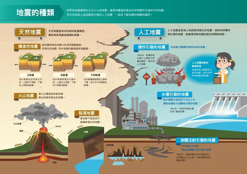 漫畫大英百科【生物地科16】：地震