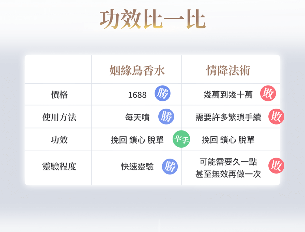 姻緣鳥香水_靈驗到上新聞報導