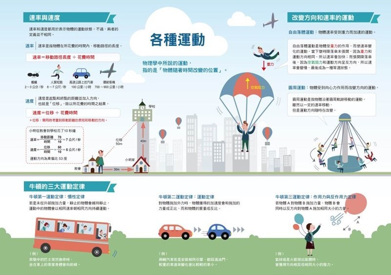 漫畫大英百科【物理化學4】：力與能量
