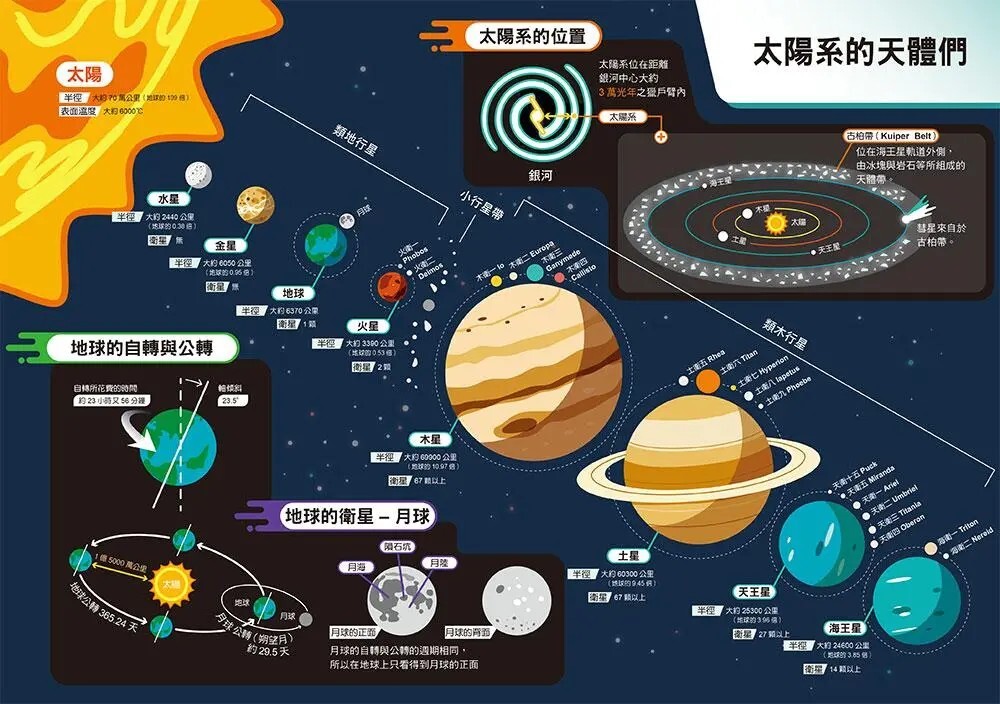 漫畫大英百科【物理化學1】：宇宙