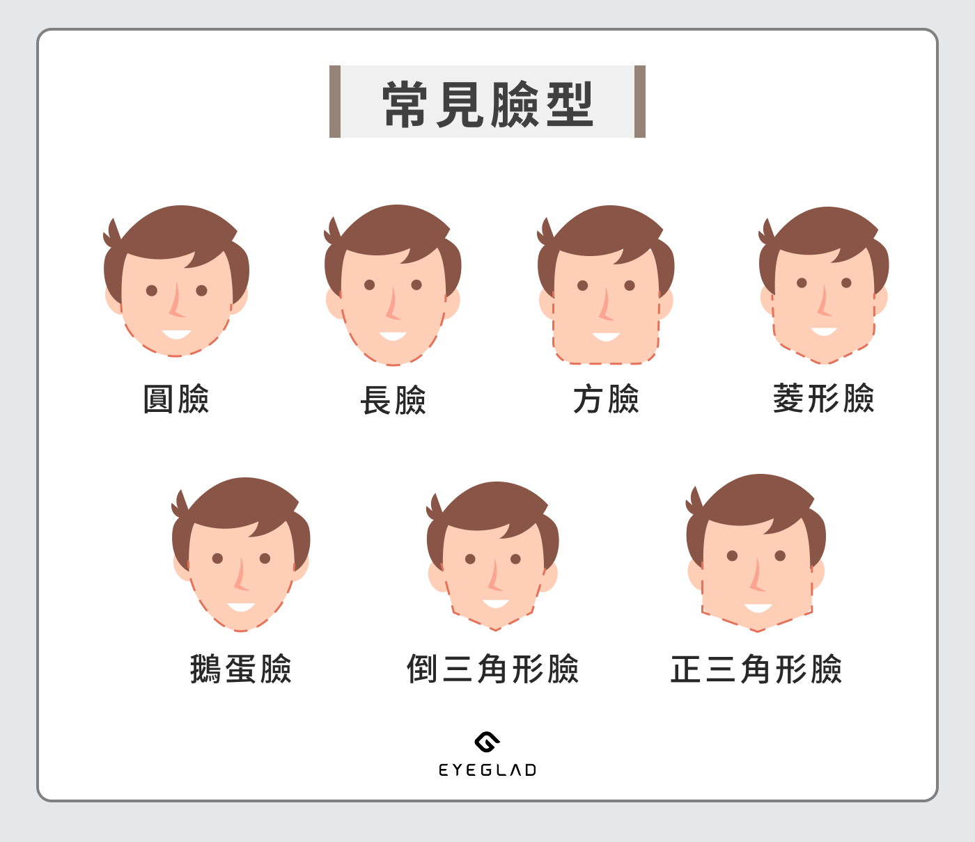 常見臉型