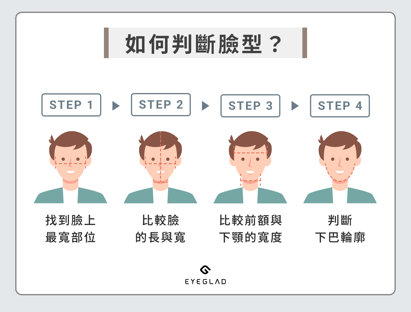 如何判斷臉型？