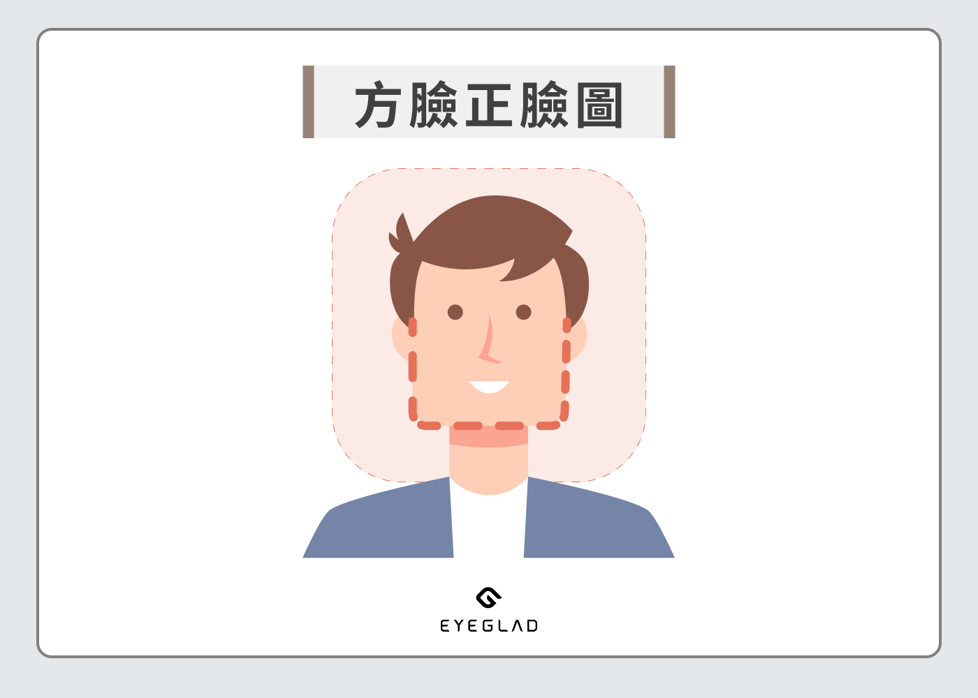 方臉正臉圖