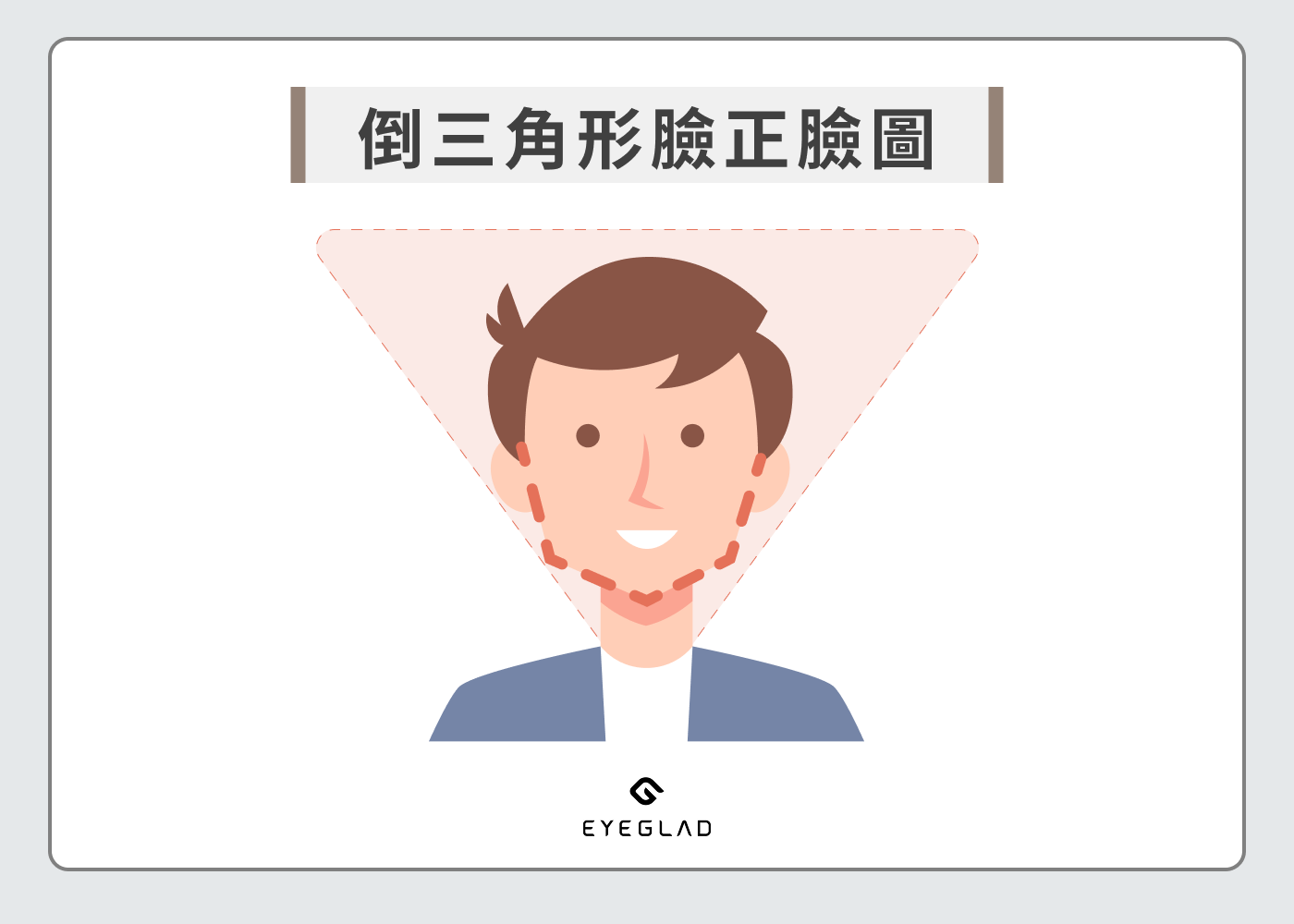 倒三角形臉正臉圖