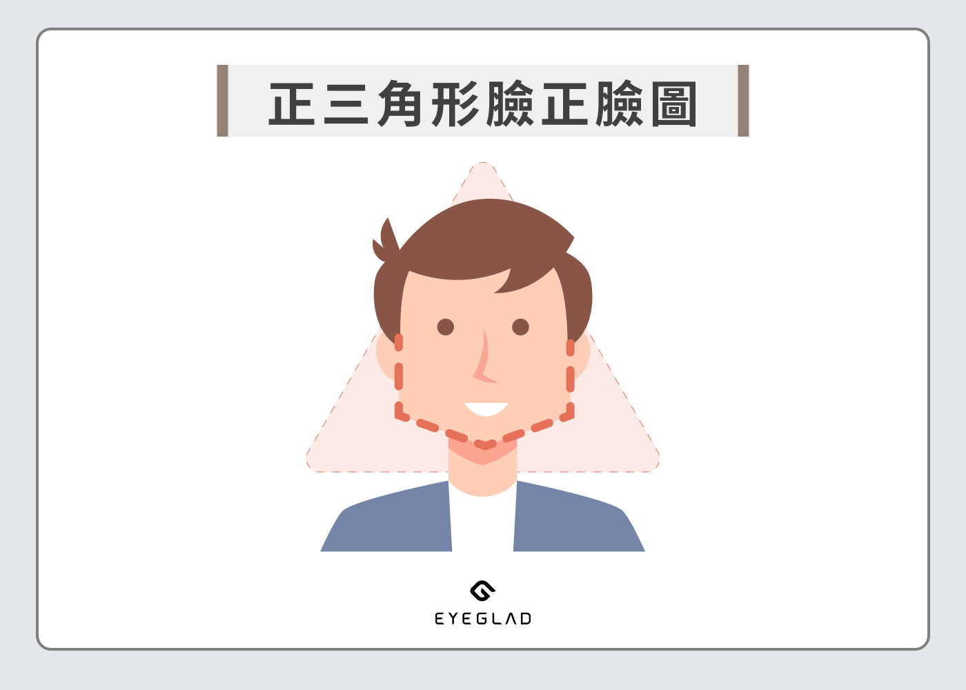 正三角形臉正臉圖