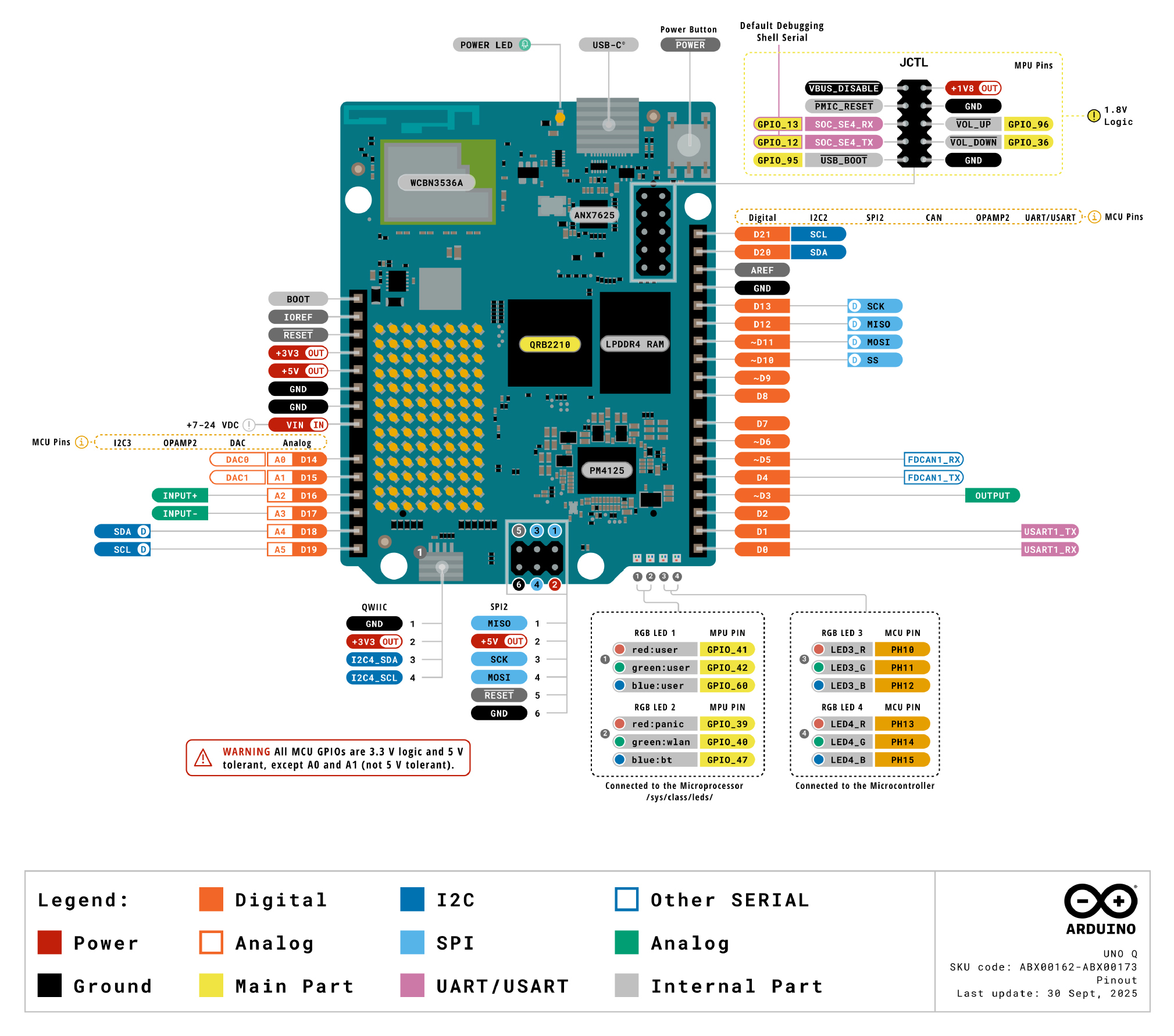 Arduino® UNO Q,開發板,PINOUT