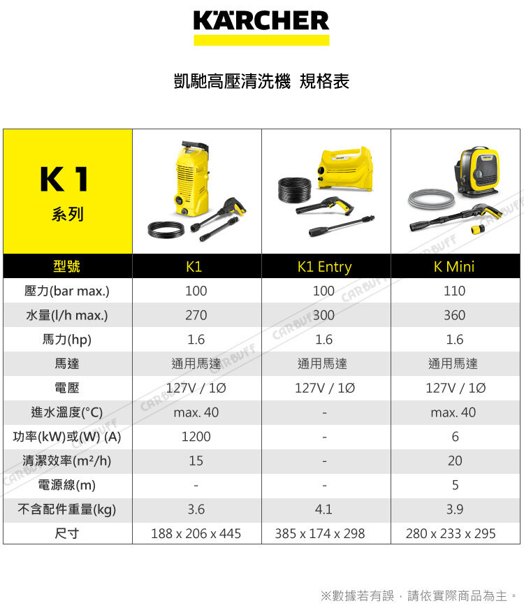 KARCHER 凱馳 高壓清洗機 K1系列規格說明|職匠工家