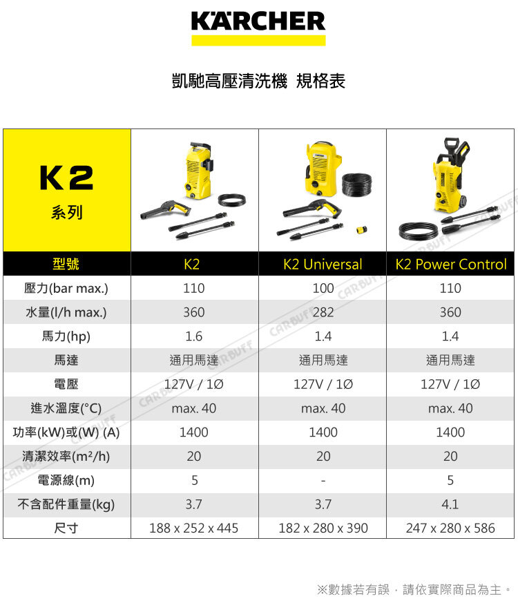 KARCHER 凱馳 高壓清洗機 K2系列規格說明|職匠工家