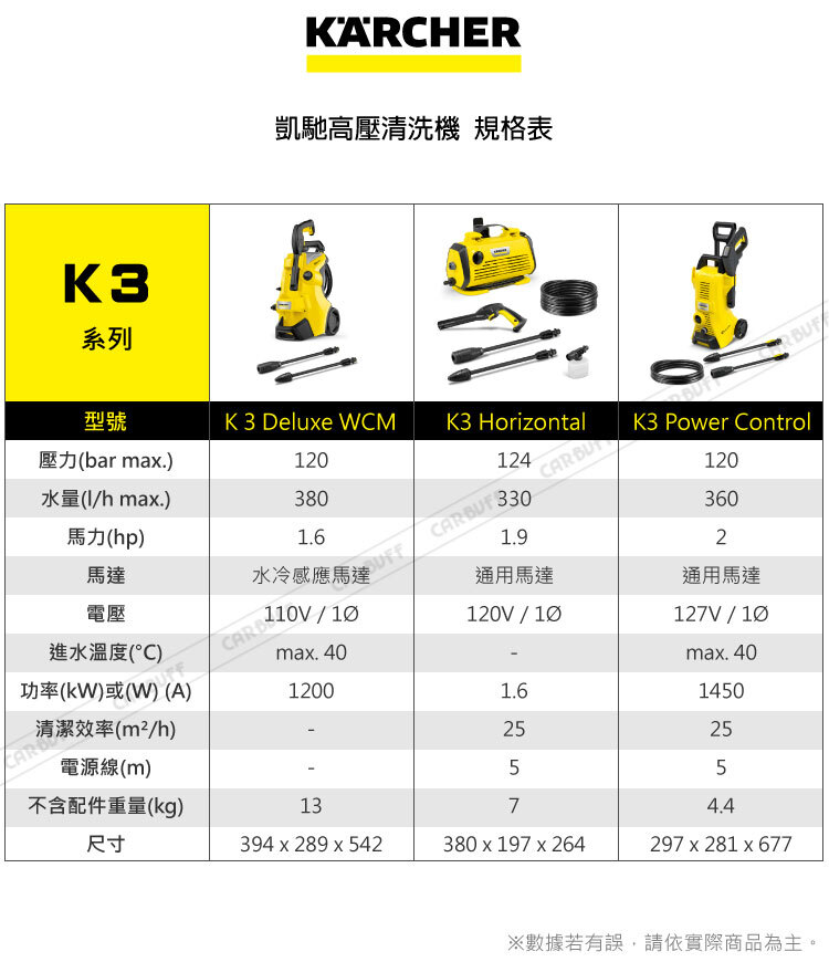 KARCHER 凱馳 高壓清洗機 K3系列規格說明|職匠工家