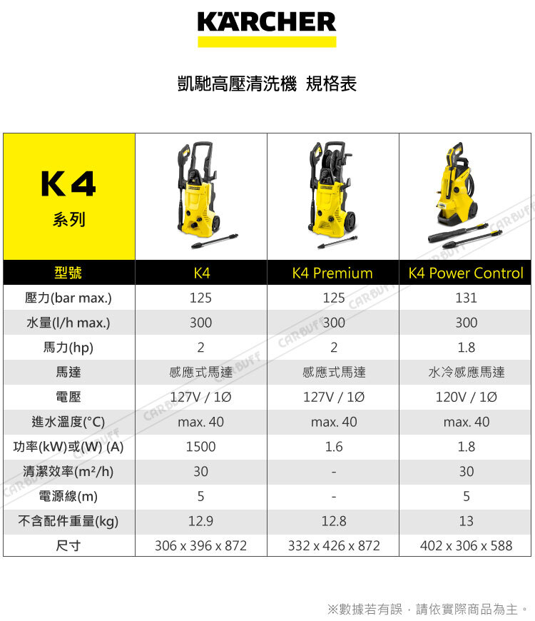 KARCHER 凱馳 高壓清洗機 K4系列規格說明|職匠工家