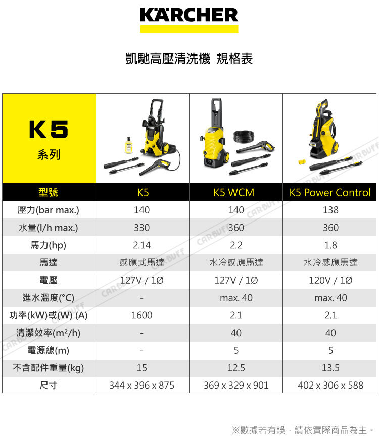 KARCHER 凱馳 高壓清洗機 K5系列規格說明|職匠工家