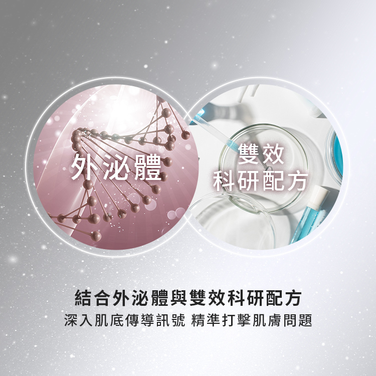 結合外泌體與雙效科研配方,深入肌底傳導訊號,精準打擊肌膚問題。