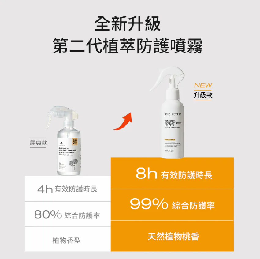 Amo Petric | 寵物植萃防護噴霧2.0 | 不含化學殘留