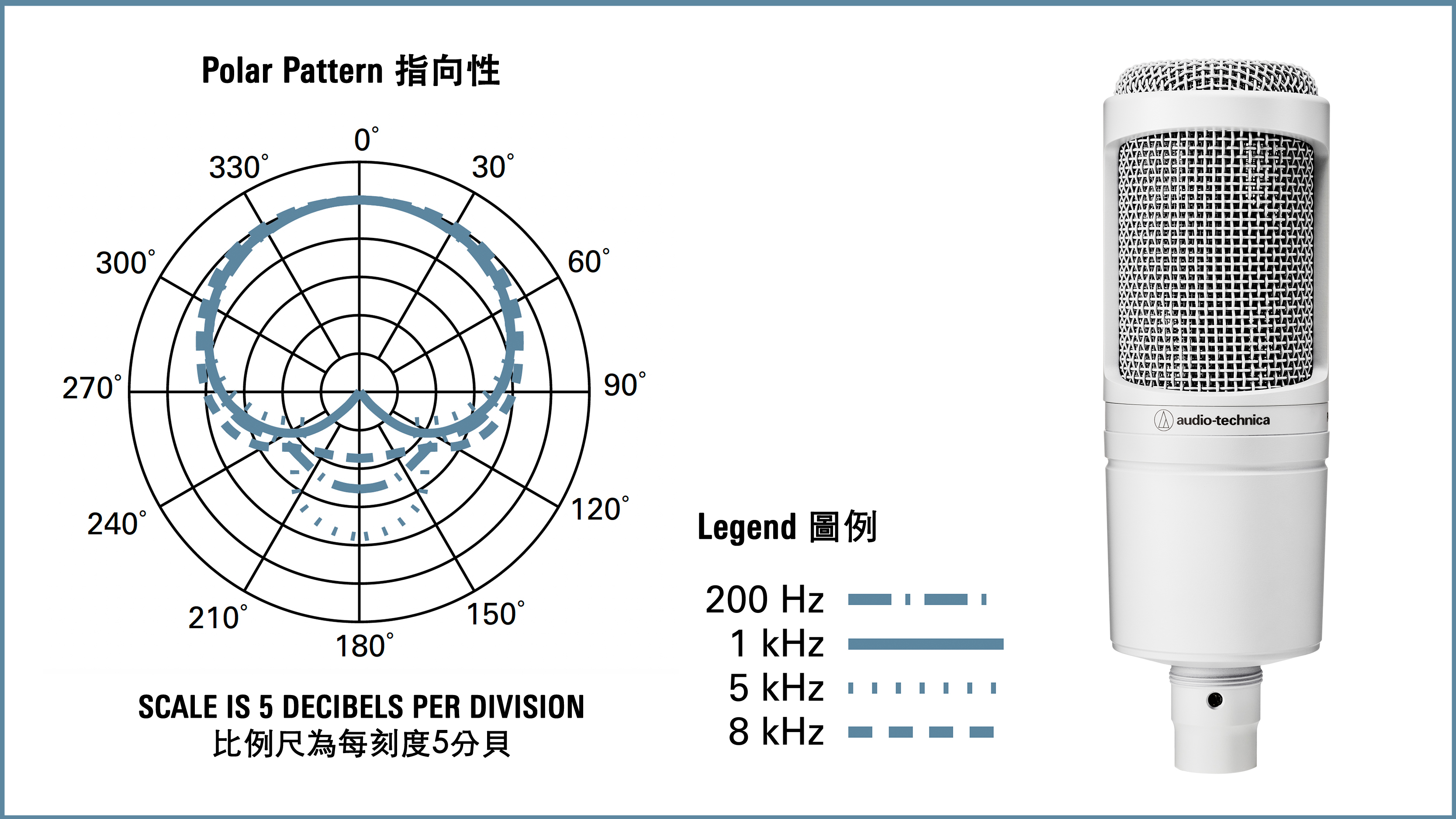 audio-technica AT2020 CWH AT2020 CWH」の人気商品一覧 | 安い商品を