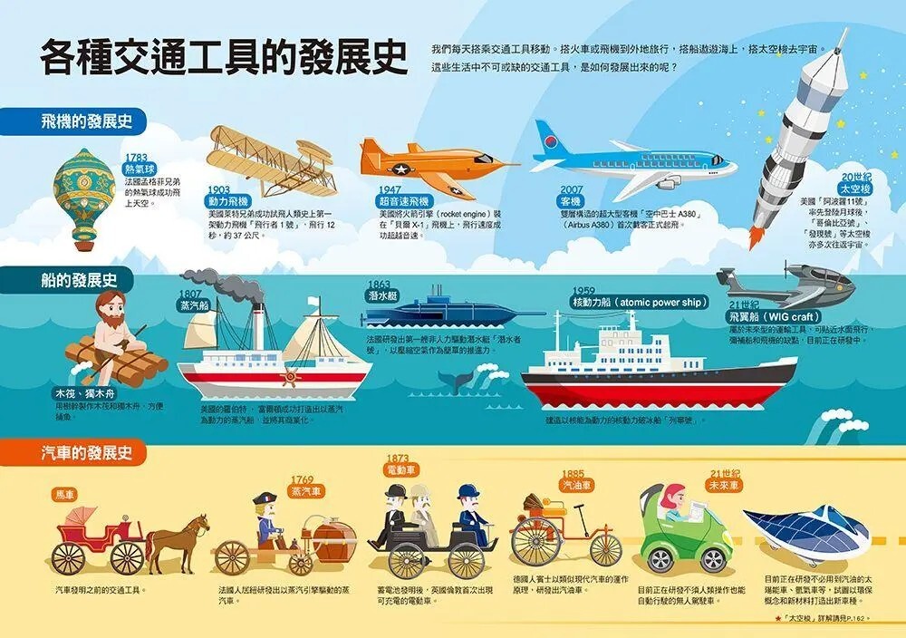 漫畫大英百科【科技1】：交通工具
