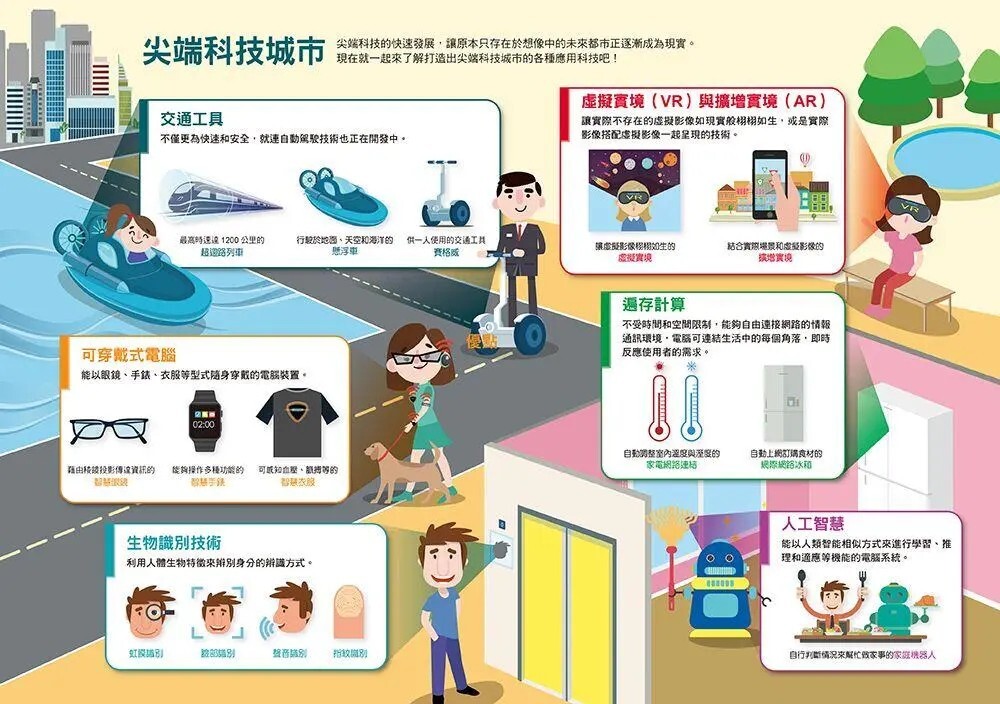 漫畫大英百科【科技3】：尖端科技