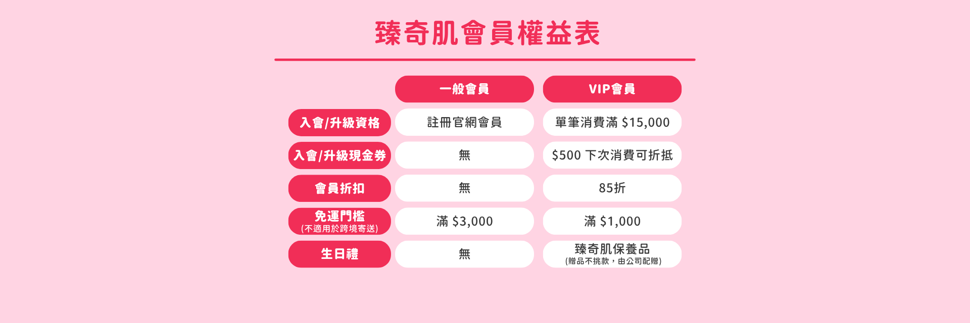 臻奇肌,J.Milagro,敏弱肌專家,減法保養,胜肽,週年慶