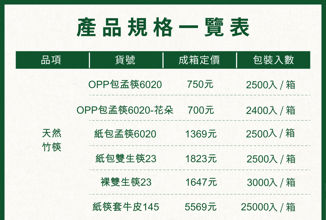 竹筷產品規格一覽表