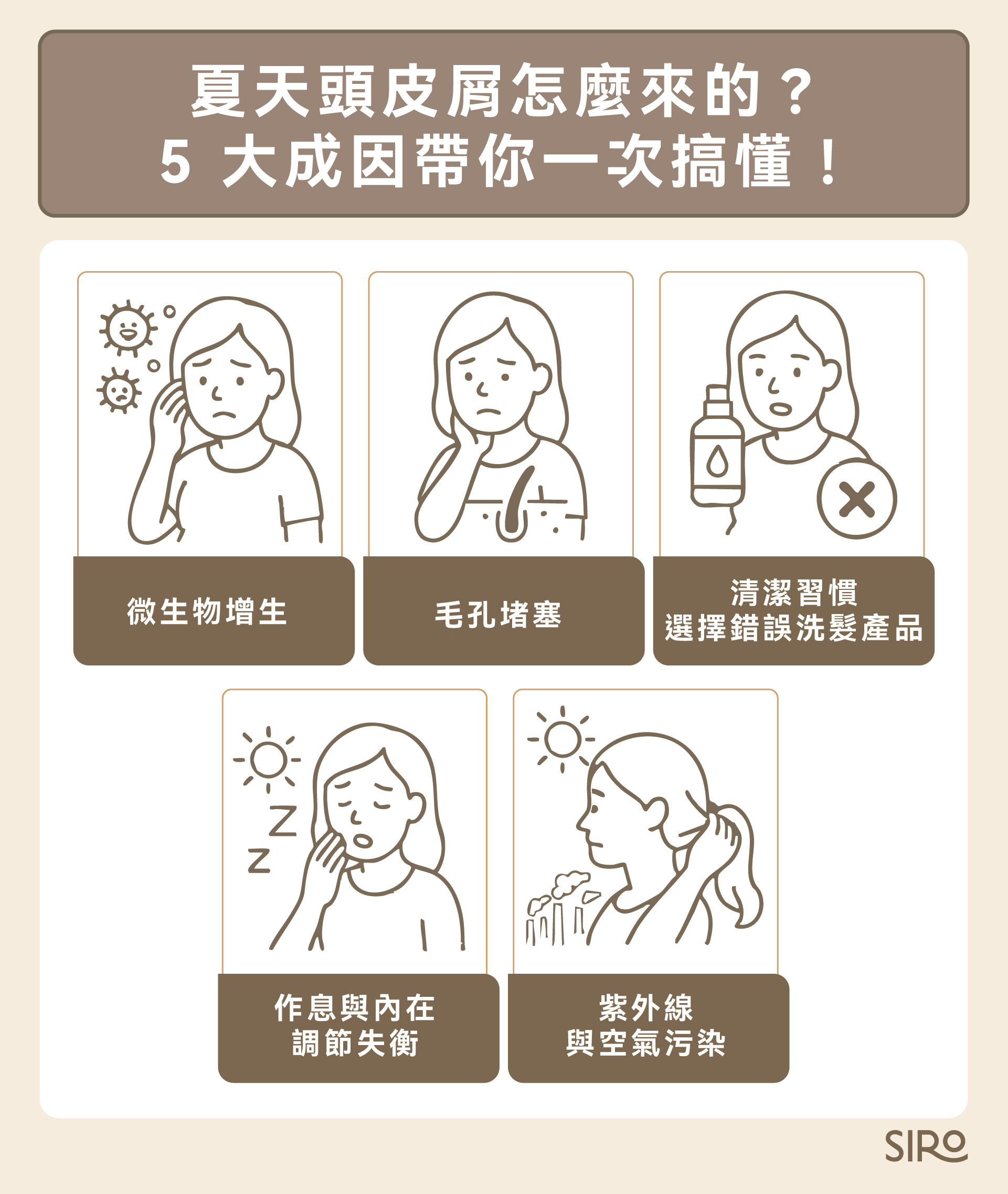 夏天頭皮屑5個形成原因:微生物增生、毛孔堵塞、清潔習慣、選擇錯誤洗髮產品、作息與內在調節失衡、紫外線與空氣污染
