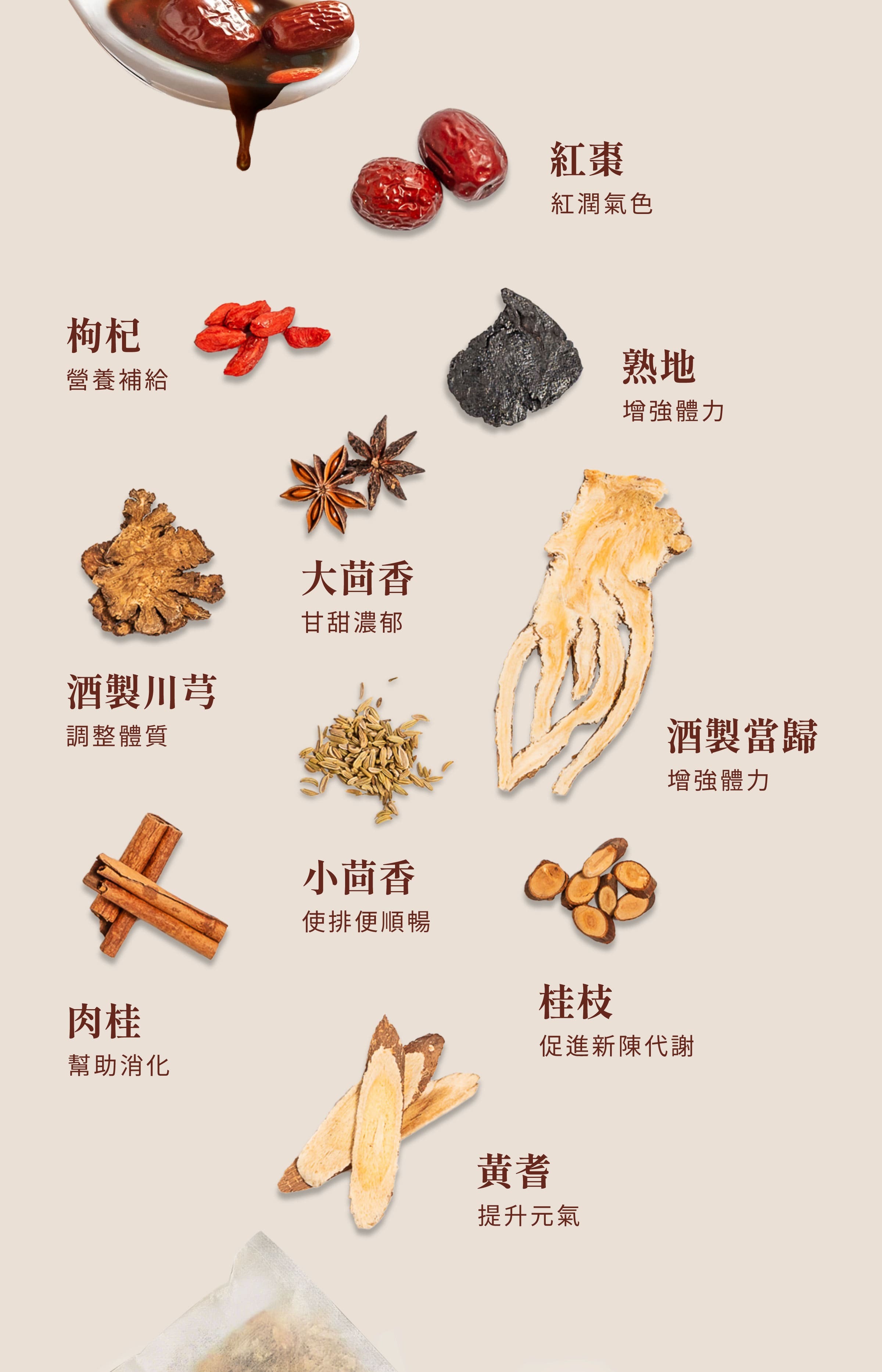 登義蔬食湯原料