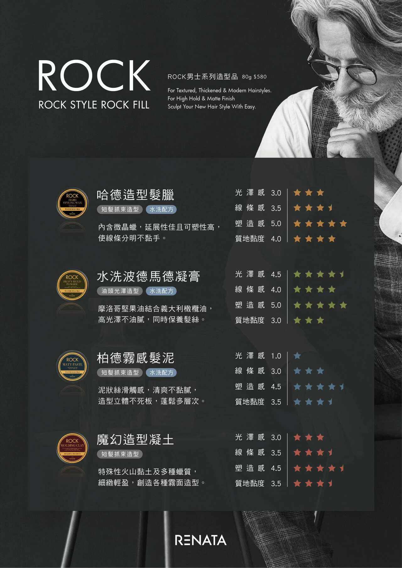 RENATA,ROCK搖滾系列,髮臘,男士,短髮,塑型,專門,哈德造型髮臘,水洗波馬德凝膏,魔幻造型凝土,沙龍愛用,沙龍專用