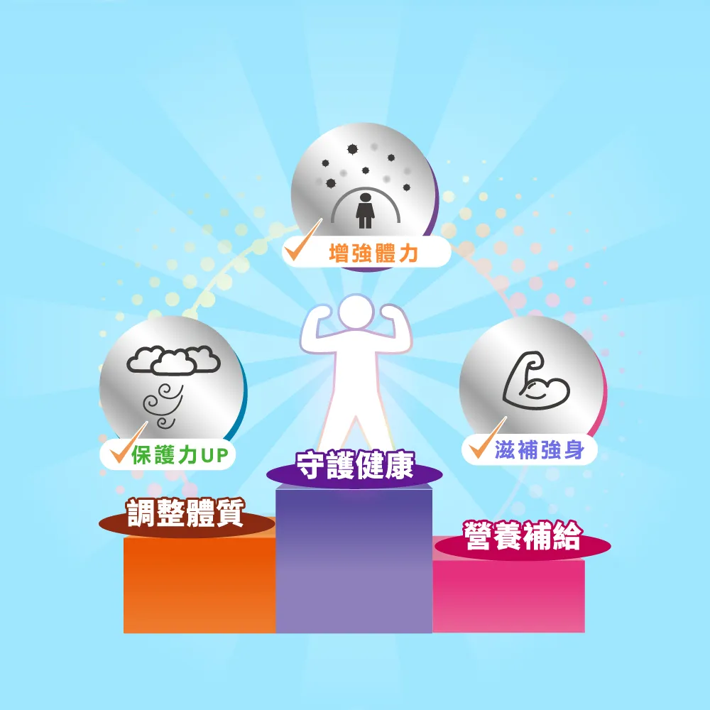 (短效期商品年末促銷)我的健康日記 超前部署益生菌(30包/盒)