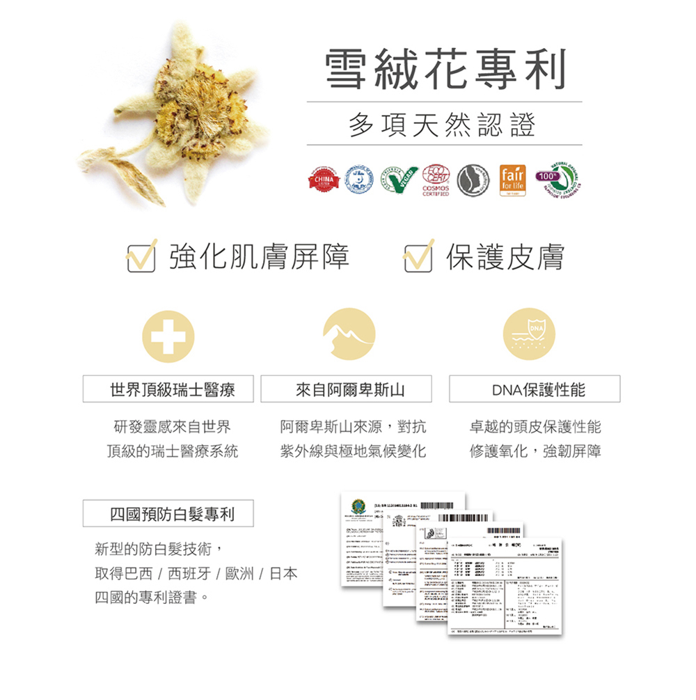 雪絨花專利,多項天然認證,強加肌膚屏障,保護頭皮