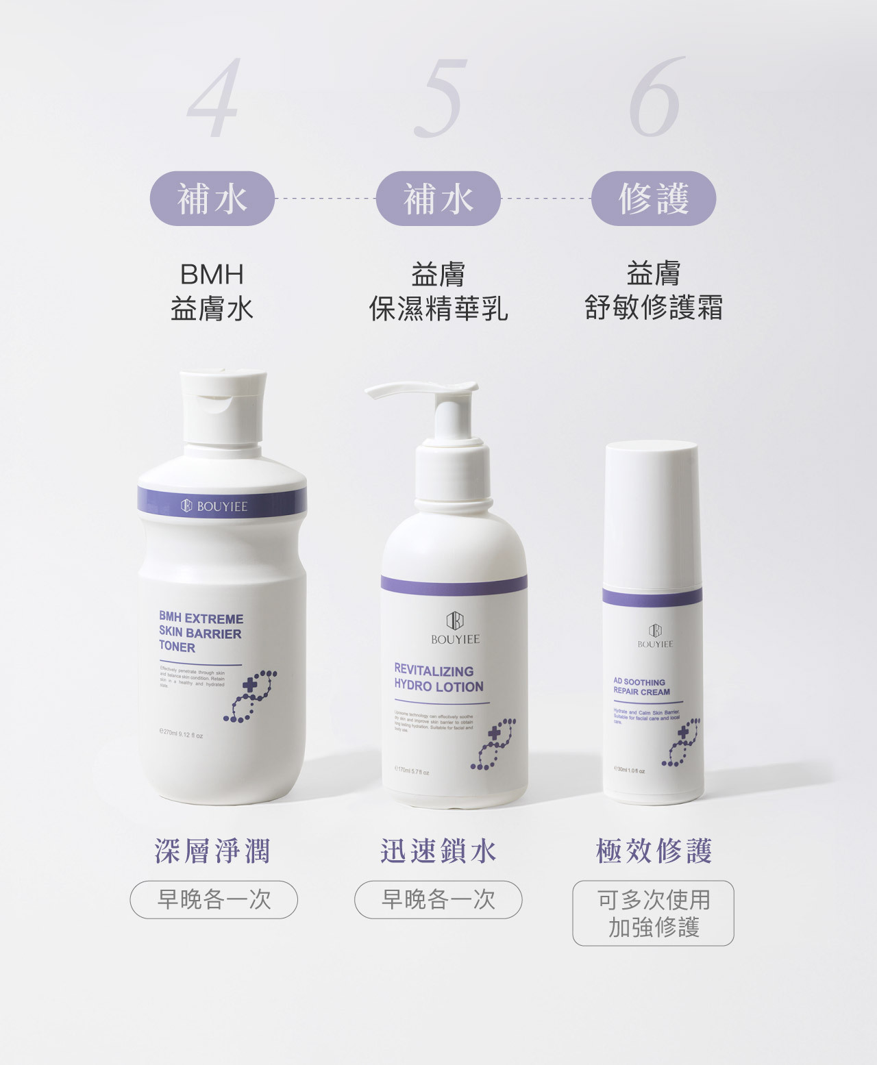 接著再搭配益膚水、益膚乳、益膚霜