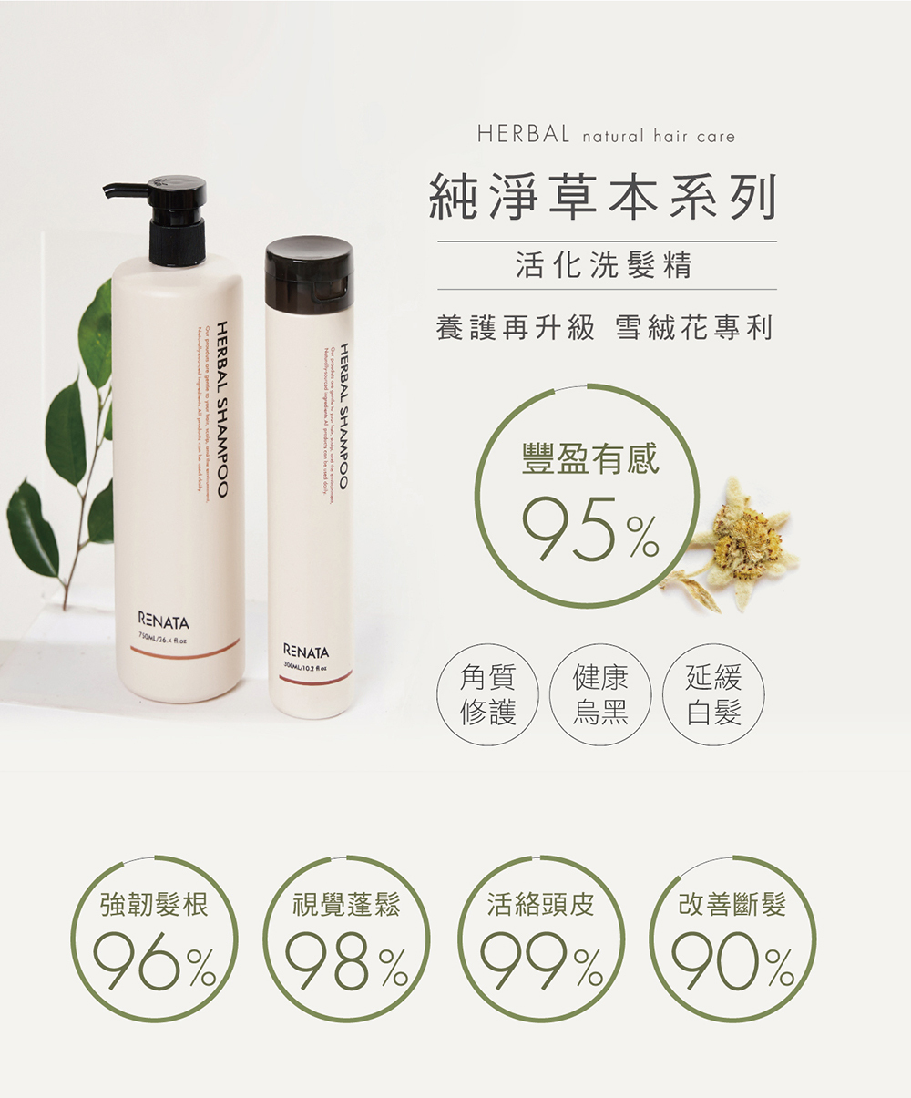 純淨草本系列,活化洗髮精,養護再升級,雪絨花專利,豐盈有感,角質修護,健康烏黑,延緩白髮,強韌髮根,視覺蓬鬆,活絡頭皮,改善斷髮