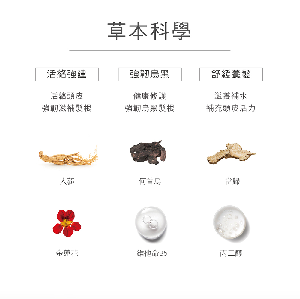 草本科學,活絡強健,活絡頭皮,強韌滋補髮根,強韌烏黑,健康修護,強韌烏黑髮根,舒緩養髮,滋養補水,補充頭皮活力
