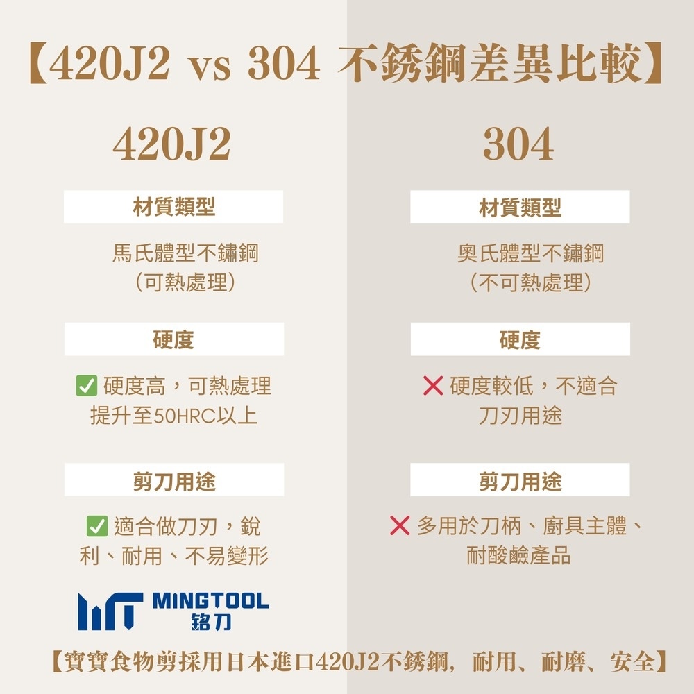 【MINGTOOL銘刀】日本鋼寶寶食物剪 BS-606(附收納盒)