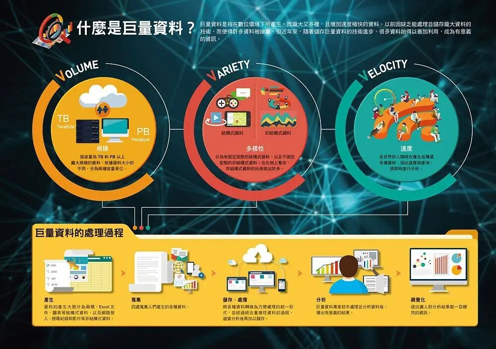 漫畫大英百科【科技7】：巨量資料（大數據）
