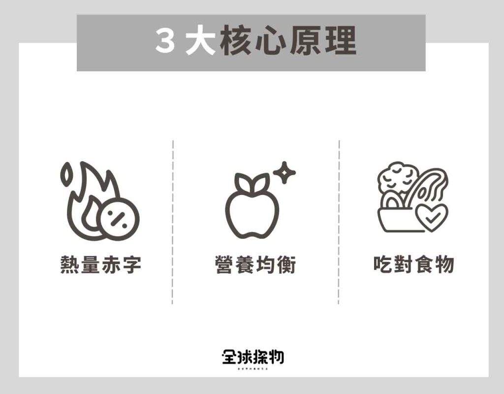 吃什麼可以快速變瘦